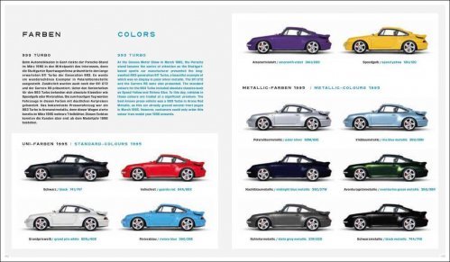 PORSCHE 993 - 30 YEARS 1994 - 2024