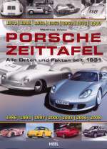 PORSCHE ZEITTAFEL